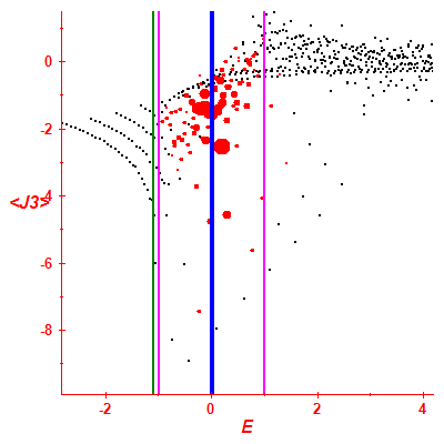Peres lattice <J3>